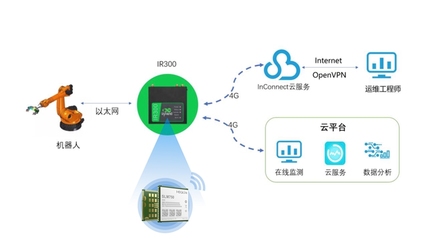美格智能助力映翰通與Teltonika Networks工業(yè)互聯網產品加速落地，用連接構建智能工廠
